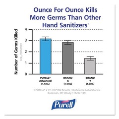 PURELL 519204EA 1200 ml Refill Hand Sanitizer Foam for CS4 and FMX-12 New