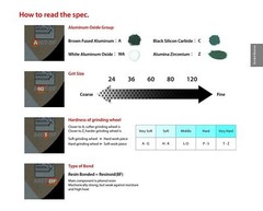Makita 10 Pack – 4 Inch Grinding Wheel For 4″ Grinders On Metal