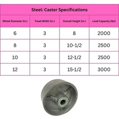 8″ x 3″ Heavy Duty “Steel Wheel” Caster – Rigid