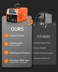 HITBOX HBM200 UNT 3IN1 Dual Voltage Welder 110V 220V MIG MMA TIG Digital Orange