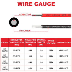 26 Gauge Solid Wire 300V PVC Electrical Wire 26AWG Insulation Tinned Coated Copp