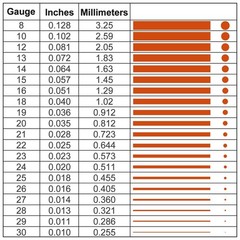 22 Gauge/ 0.6 mm 590 Feet 1 Pound 99.9% Dead Soft Copper Wire for Electrocult…