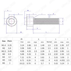 Black 12.9 Steel DIN912 Hex Socket Bolts Cap Head Screws M14 M16 M18 M20 M22-M27