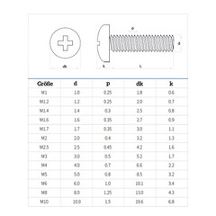 M2 M3 M4 M5 M6 M8 M10 Phillips Pan Head Machine Screws Stainless Steel A2 / 18-8