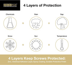 Deck plus 2-1/2 Inch Epoxy Coated Exterior Wood and Fence Screws #10 X 2-1/2″ To