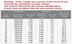 Flexible 18 AWG Silicone Wire Kit – Multi-Color Tinned Copper for Automotive Use