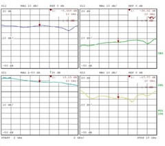 Low Noise Amplifier 1.4dB NF 2~18GHz 20dB Gain 13dBm P1dB SMA