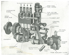 International Power Units Color Brochure Gasoline Distillate Diesel Natural Gas