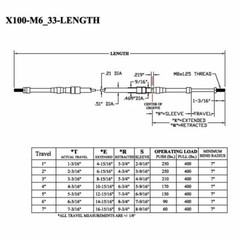 6 Series Push-Pull Cable, Clamp Hubs, M8 x 1.25 Rods, (choose travel option)