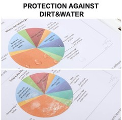 Sheet Protectors, PANDRI 500 Pack Clear Heavy Duty Plastic Page Protectors Sheet