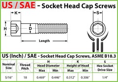 5/16″-18 Socket Head Cap Screws, Alloy Steel w/ Thermal Black Oxide, SAE Coarse