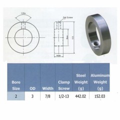 2″ Bore Zinc Plated Set Screw Shaft Collar OD 3″ Width 7/8″ (2 PCS)