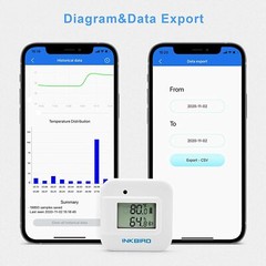 Inkbird Smart Thermometer Temperature Humidity Monitor Hygrometer External Probe