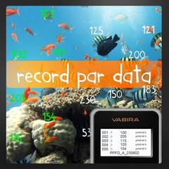 VBR-Aqua IP68 PAR Meter for Aquarium,Reef.R,G,B PAR Seperately.with a 3FT Rod