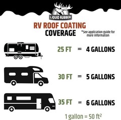 Reflective Flexible Waterproof Membrane Coating Liquid Rubber RV Roof Sealant
