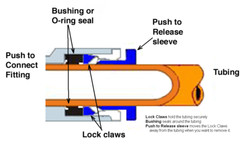 QUICK Pneumatic Straight Union Push 20X 1/4″(6mm) OD Tube To Connect Air Fitting