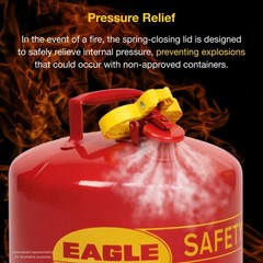 2.5 Gallon Red Safety Gas Can for Gasoline | Flame Arrester, Self-Closing Lid, F