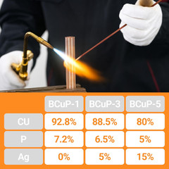 15pcs Brazing Rods AWS BCuP-5 15% Silver Solder Phos Copper Brazing Alloy Flat