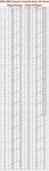 0201 0402 0603 0805 1206 SMD Resistor Capacitor Inductor Samples Book Assort Kit