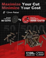 EZARC Diamond Cutting Wheel 3 x 3/8 Inch for Metal, Cut Off Wheel with 5000+ Cut