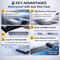 RV Roof Coating White Liquid Rubber Sealant Solar Reflective Waterproof RV Roof