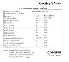 Lot of 5 Corning MultiClad Variable Optical Attenuator Latching C Band – New