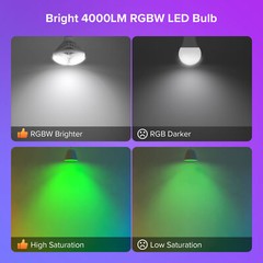SANSI RGB LED Light Bulb 4000LM 40W(260W Equivalent) Dimmable with Timing Remote