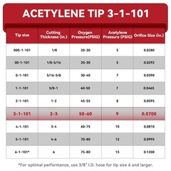 31101 Acetylene Cutting Torch Tips Fits VStyle Heavy Duty Torch 2 PCS