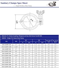 1.5″ Sanitary Tri Clamp, Stainless Steel 304, Single Pin Heavy Duty