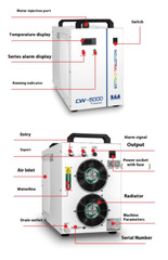 Chiller CW3000/5000/5200/5202 Laser Cutting Machine Engraving Industrial Chiller