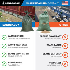 – Heavy Duty Empty Sandbags for Flooding (14″ X 26″) – Poly Sand Bags for Flood