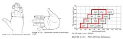 PPE Gloves, Vanguard, MK-1 Ultra Firefighter gloves
