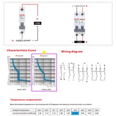 GEYA PV Solar DC MCB Mini Circuit Breaker 1P 6/10/16/25/32/40/50/63/80/100/125A