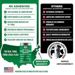 RH Adhesives HH-66 Industrial Strength Vinyl Cement Glue with Brush, 4 oz, Clear