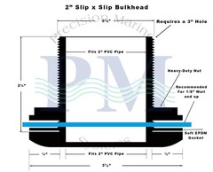 2” Bulkhead Fitting – Slip x Slip ABS Tank Aquarium | American Made