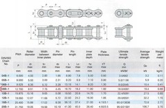 Jeremywell 08B Metric Standard Roller Chain 10 Feet with 1 Connecting