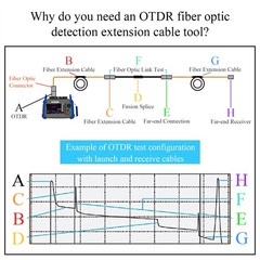 SC/APC-SC/APC OTDR Launch Cable Fiber Optic Test Box Single Mode 150m/1000m