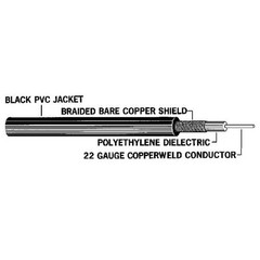 Carol C1176a.41.01 Coaxial Cable, Rg-213/U, 1000 Ft., Black