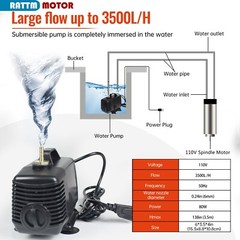 US SHIP】2.2KW 110V Water Cooled Spindle Motor Kit 80mm+VFD Driver Inverter+Mount