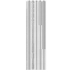 0201/0402/0603/0805/1206 SMD/SMT Capacitor Chip Resistor Samples Book Kit