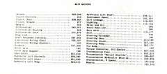 Set Massey Ferguson 202 204 Tractor Service Manual Parts Operators Repair Shop