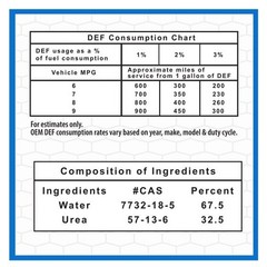 Super Tech DEF 2.5 Gallon, 9.4L for Diesel Fuel Vehicles, Free Shipping