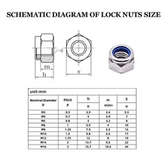 20x M10 x 1.5mm Nylon Insert Hex Lock Nuts 304 Stainless Steel Metric Nyloc