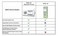 Bluetooth Portable ECG/EKG Monitor For Smartphones and computers EMG20