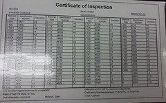 81 PCS/SET SQUARE GAGE BLOCK SET grade 3 (A-), w.NIST Equivalent certificate-new