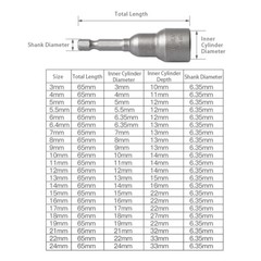 1/4″ Hex Magnetic Nut Driver Set 3 to 24mm Metric Socket Impact Drill Bits