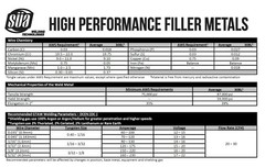 ER308L – TIG Stainless Steel Welding Rod – 36″ – All Sizes – (Pack: 5 Lb)