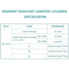 1g Silica Gel Canister, Indicating Desiccant Capsule Food & Pharmaceutical Grade