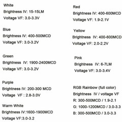 SMD 5050 LED Light Emitting Diodes White Red Blue Yellow Green Purple Pink RGB