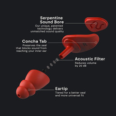 Motorcycle Ear Plugs – High-Fidelity Reusable Noise Reduction Earplugs for Ridin